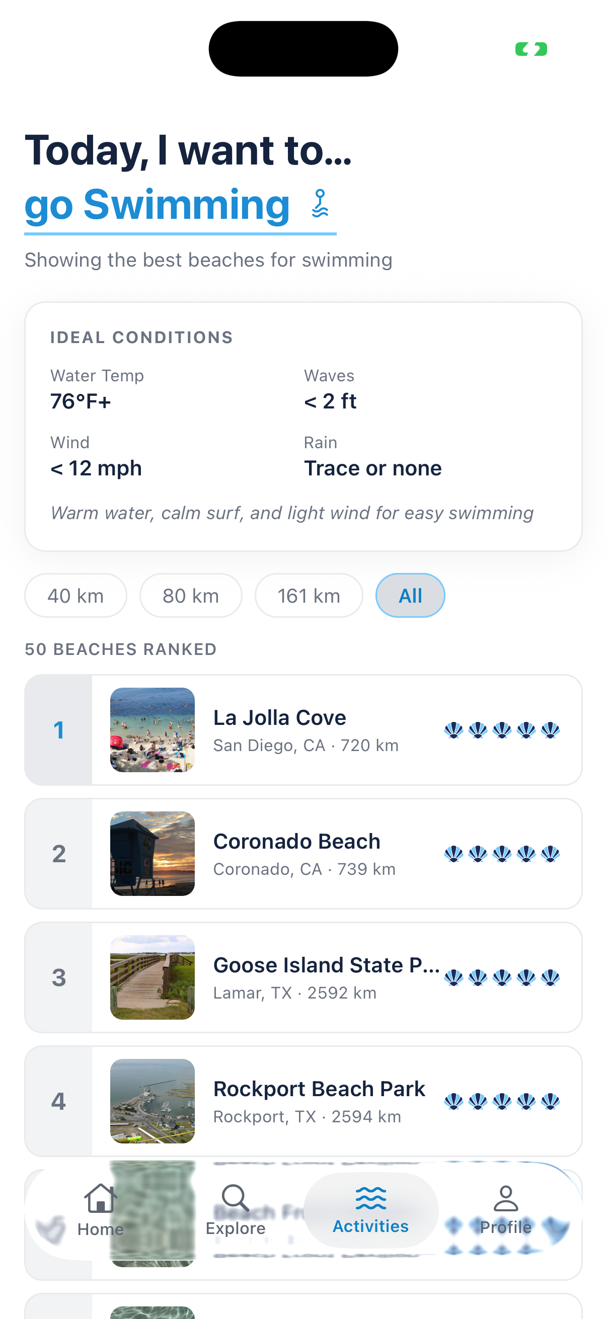 Beaches ranked by activity score for swimming